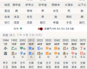 从八字上如何看离婚应期